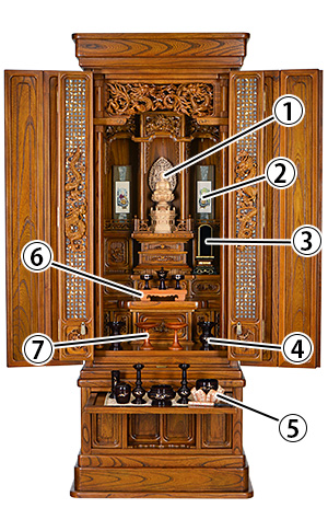 仏具設置例