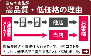 高品質・低価格の理由