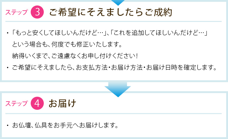 ステップ③ご希望にそえましたらご成約「もっと安くしてほしいんだけど…」、「これを追加してほしいんだけど…」という場合も、何度でも修正いたします。納得いくまで、ご遠慮なくお申し付けください！ご希望にそえましたら、お支払方法・お届け方法・お届け日時を確定します。 ステップ④お届け お仏壇、仏具をお手元へお届けします。