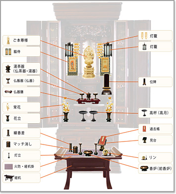 唐木仏壇・金仏壇の仏具の並べ方 特に必要なものに絞った場合