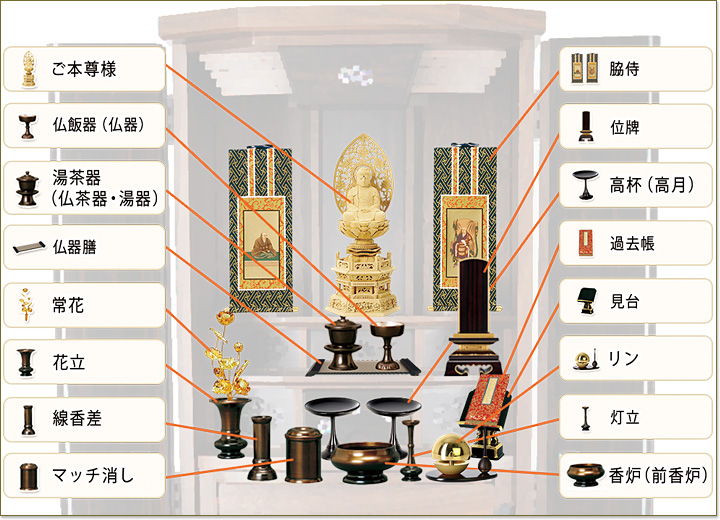 仏壇 の 飾り 方 臨済宗