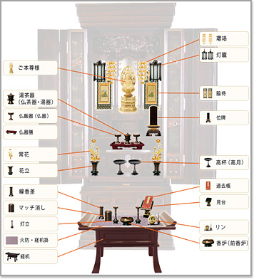 仏具を並べた様子 必要なものに絞った場合