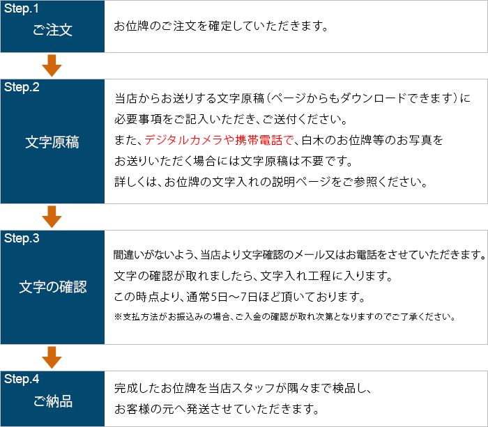 お位牌のご購入からご納品までは、ご注文→文字の確認→文字入れ→ご納品という流れになります。