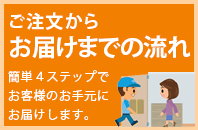 ご注文からお届けまでの流れ 簡単4ステップでお客様のお手元までお届けします。