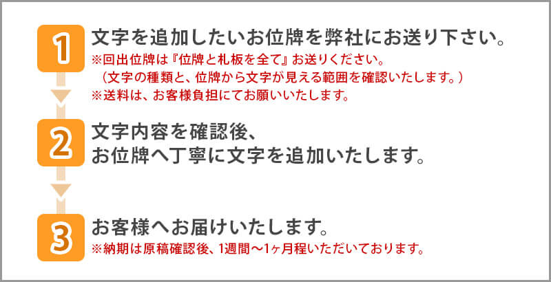 文字追加彫りの流れ