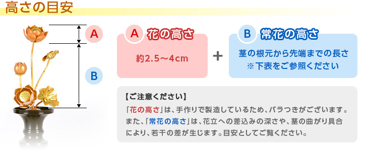 アルミ 常花 5本立 淡彩色 3.0寸~4.0寸 | 激安仏壇仏具の販売 アルミ 常花 5本立 淡彩色 3.0寸~4.0寸 | 激安仏壇仏具の販売