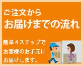 お位牌のご注文からお届けまでの流れ